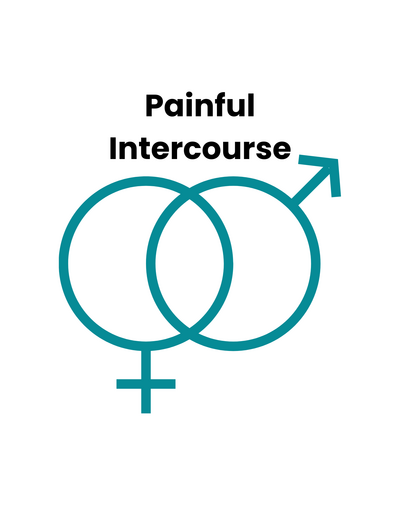 Link to: https://prosperpts.com/painful-intercourse